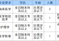 武宁县人民医院编外人员招聘公告