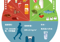 【世界痛风日】武宁县人民医院内五科教您认识痛风，远离痛风