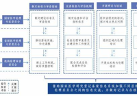 涉及人的临床研究伦理审查委员会