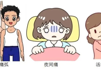 【健康科普】肩袖损伤：不要以为肩关节疼痛就是肩周炎！