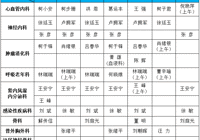 【便民服务】武宁县总医院人民医院院区门诊排班（11月17日—11月23日）